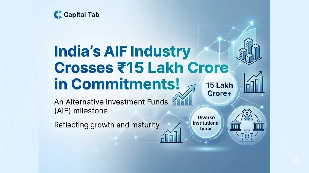 India’s AIF Industry Crosses ₹15 Lakh Crore in Commitments!