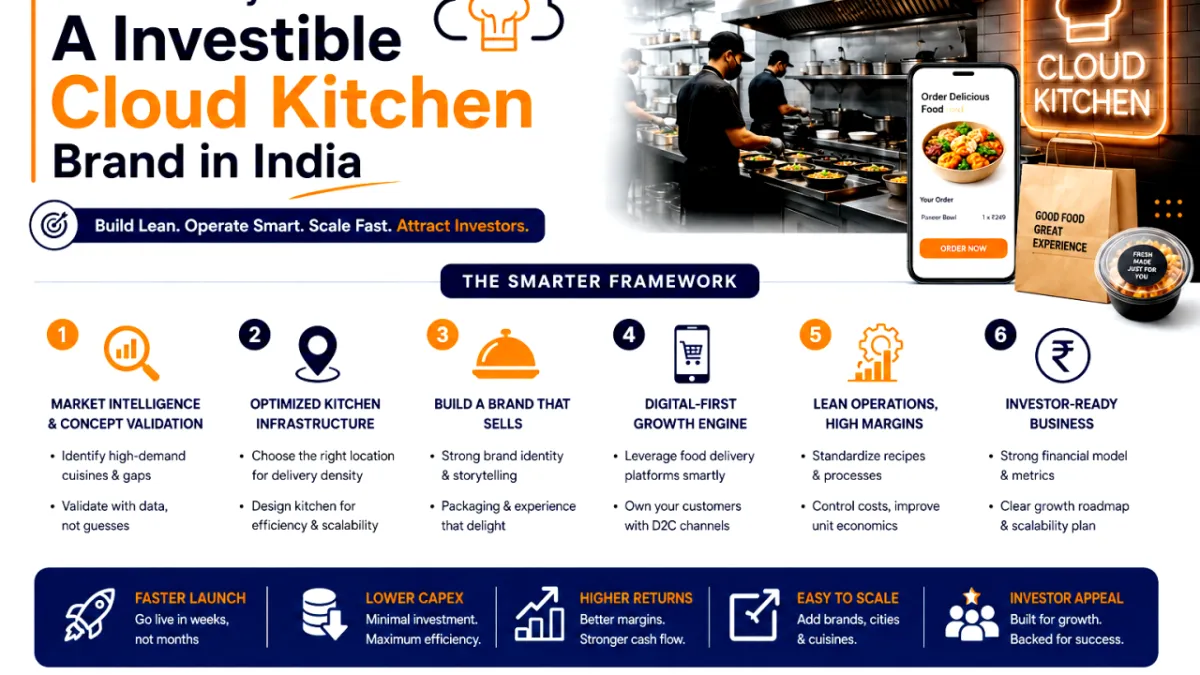 Investible Cloud Kitchen Brand in India